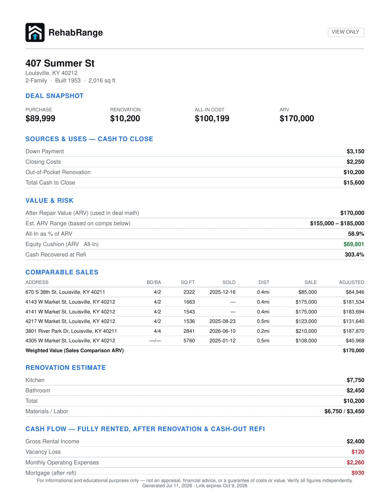 Lender report from a share link showing the deal snapshot, cash to close, ARV range, comparable sales, and renovation estimate in one page